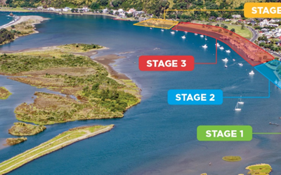 Project stages of Project Future Proof 