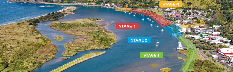 Project stages of Project Future Proof 